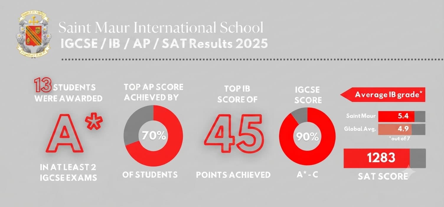 Image from Saint Maur International School's official website